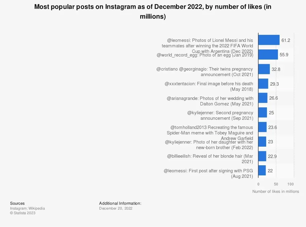 25 Essential Instagram Statistics You Need to Know in 2024