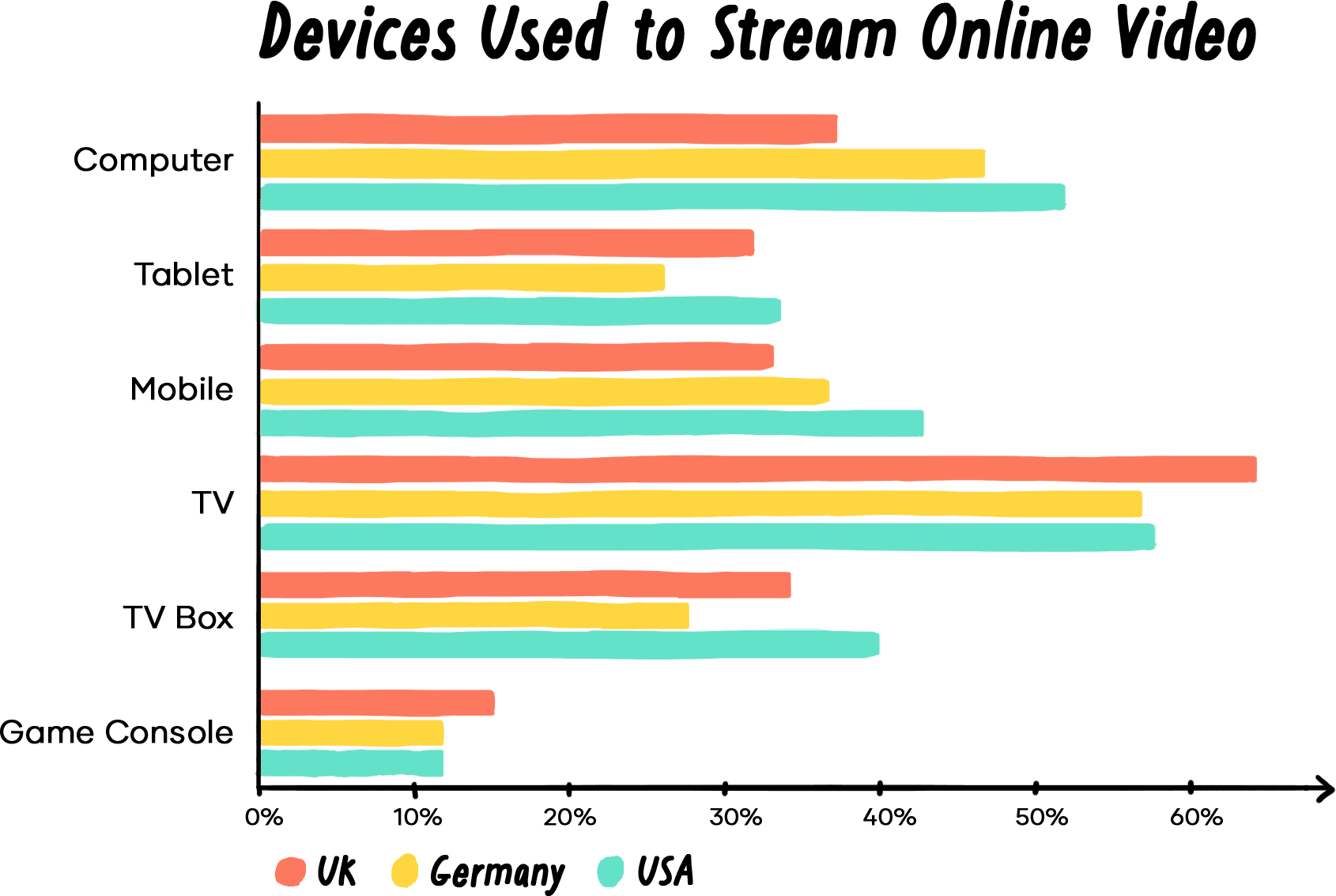 7 Innovative Video Marketing Trends for 2021 & Beyond