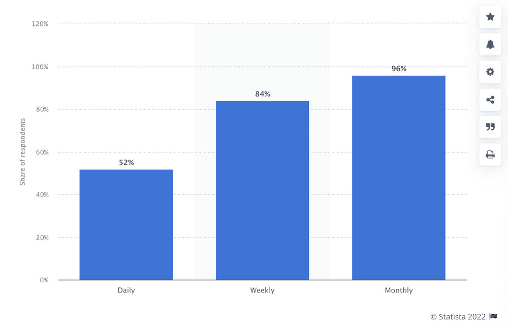 23 Essential Twitter Statistics You Need to Know in 2023