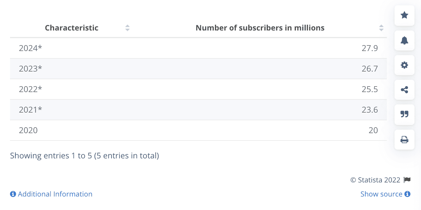 23 Essential YouTube Statistics You Need to Know in 2023