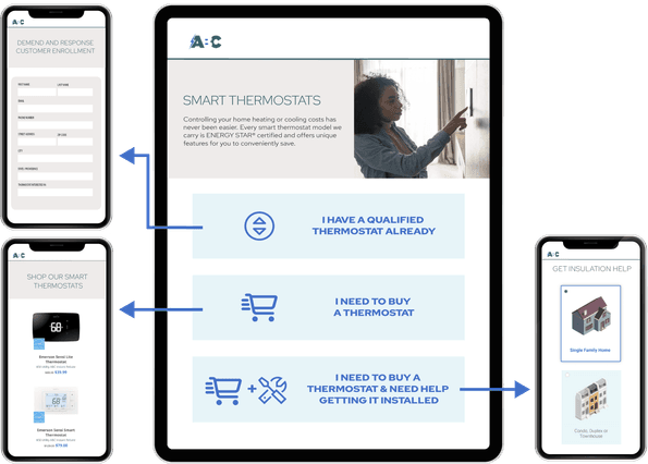 PEP Customer Experience