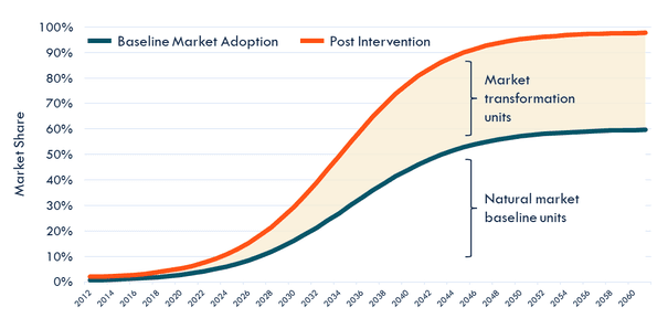 diffusion curve graphic