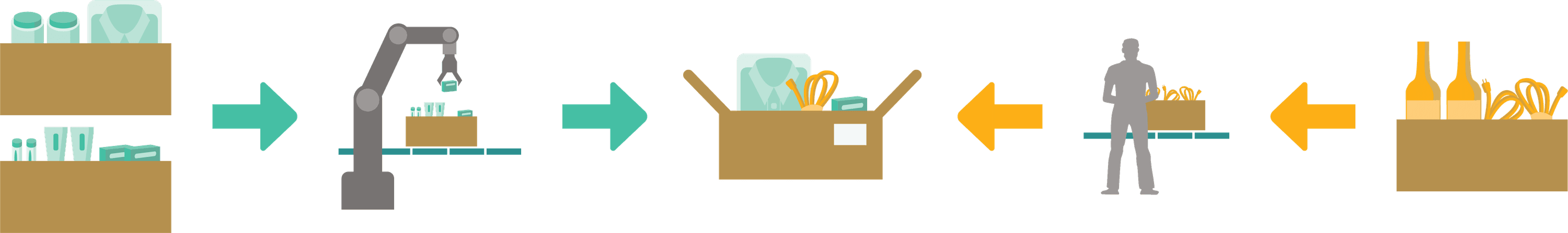 Item Qual pickable items header 1