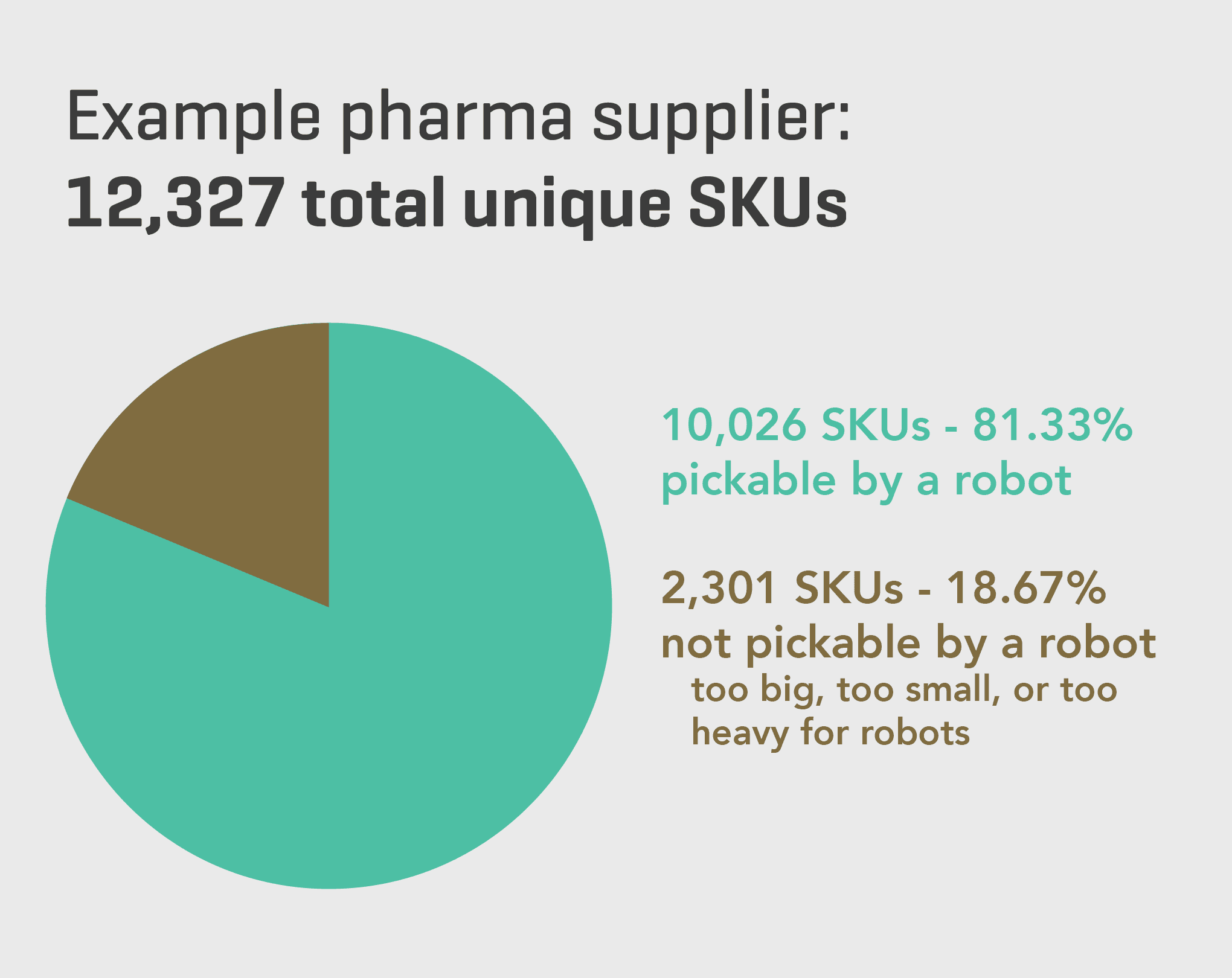 SK Us pickability chart