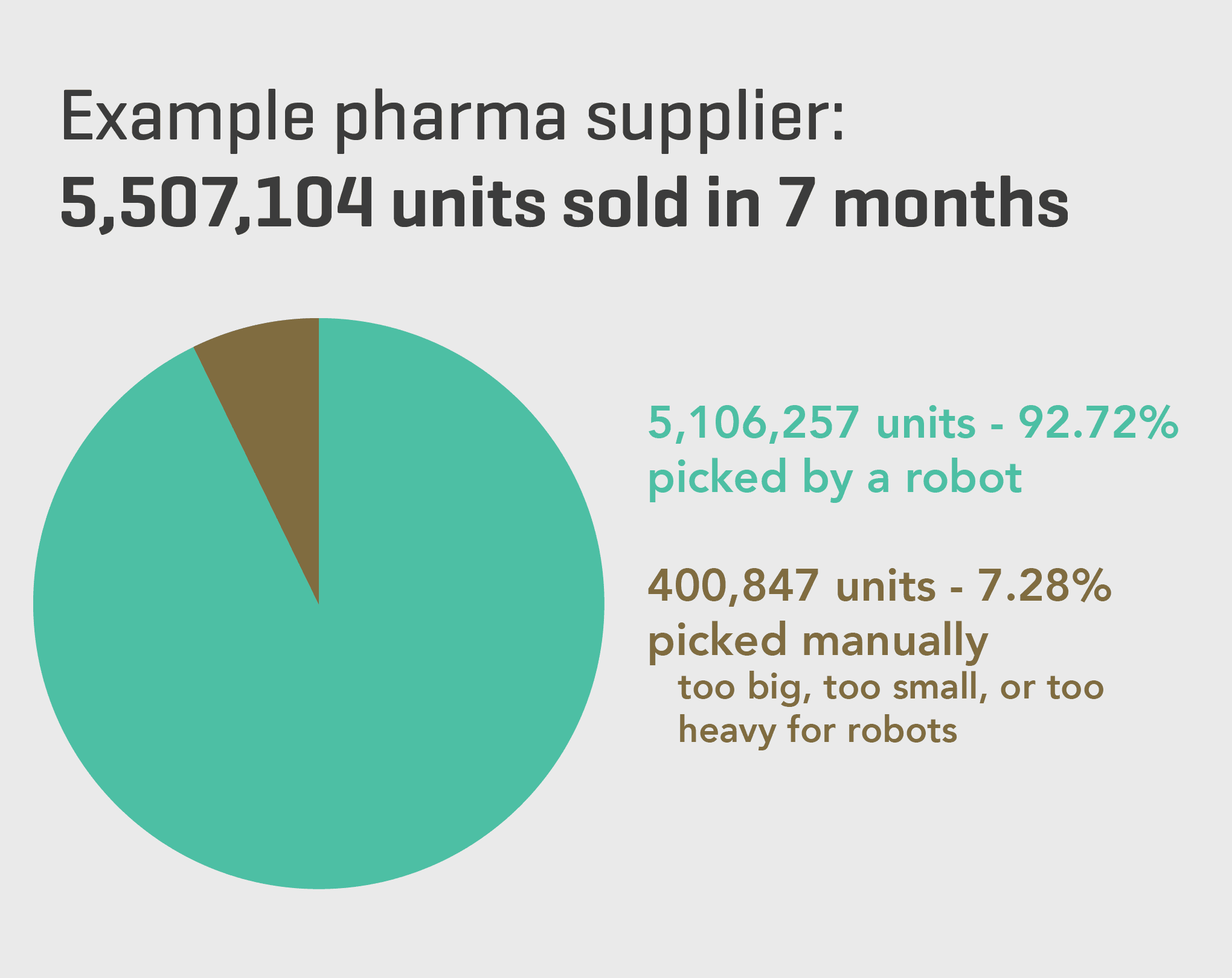 Units pickability chart