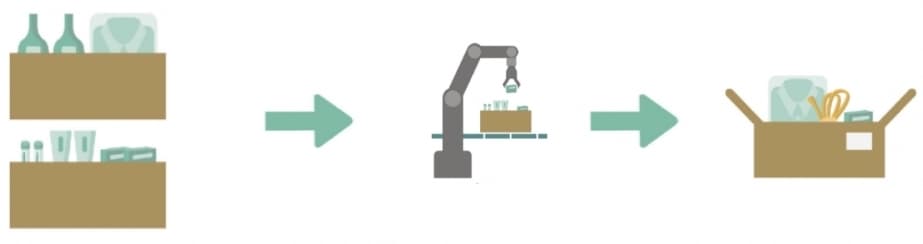 Robot Pickable Items