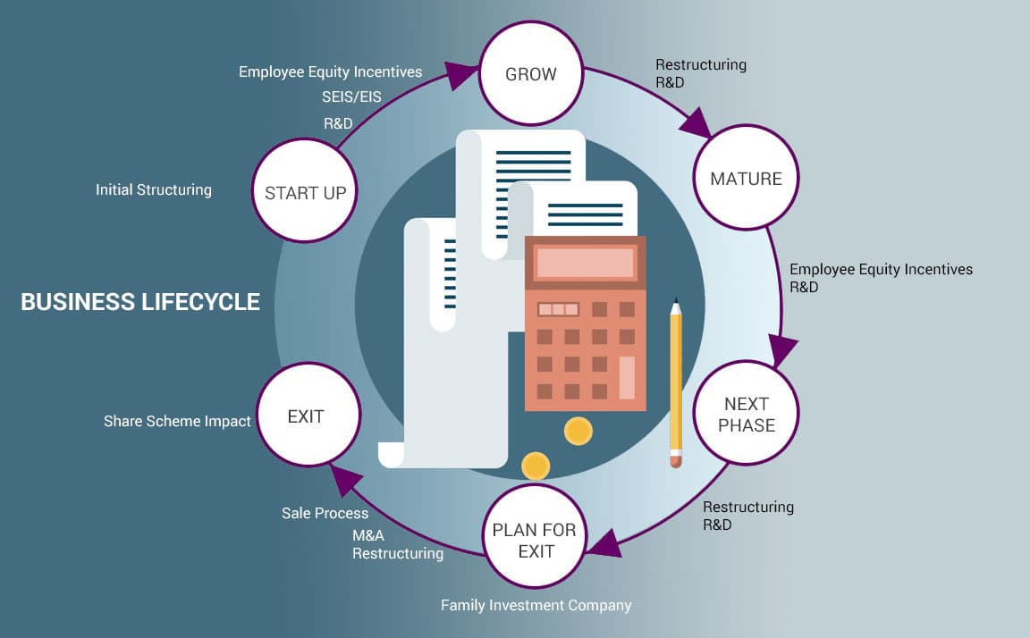 Business Lifecycle