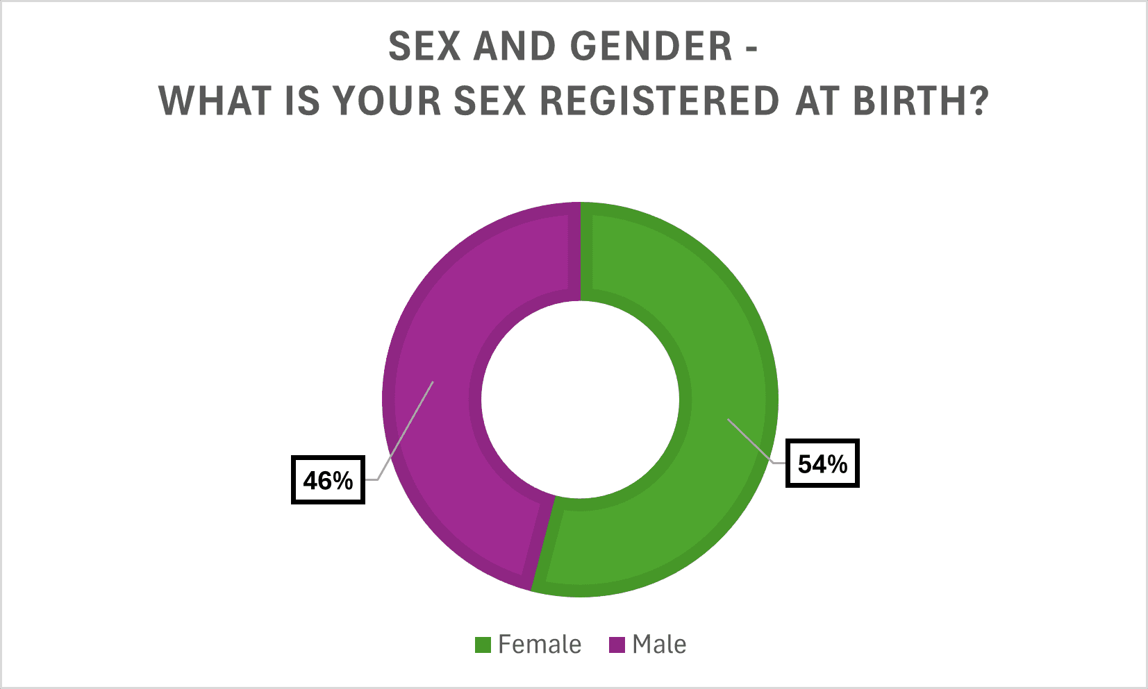 Sex/ Gender 2