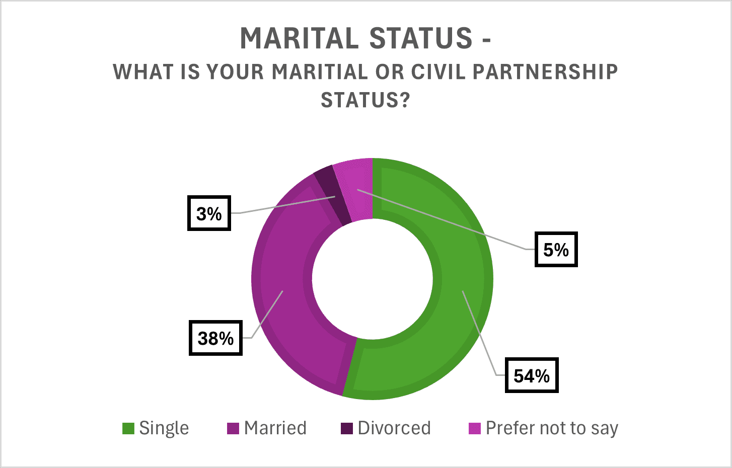 maritial status 2
