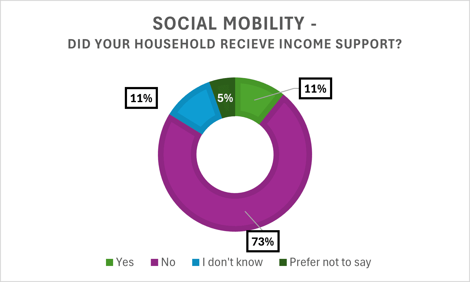social mobility d 2
