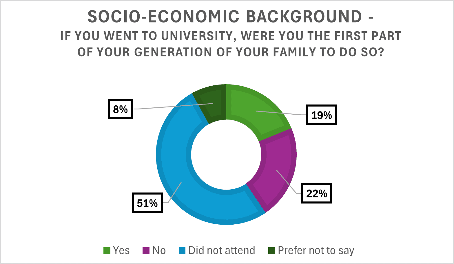 socio-economic a 2