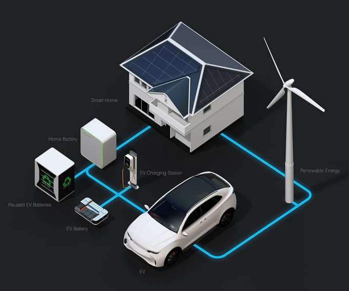 Smart Energy home system - fire safety aspect