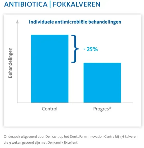 antibiotica fokkalveren
