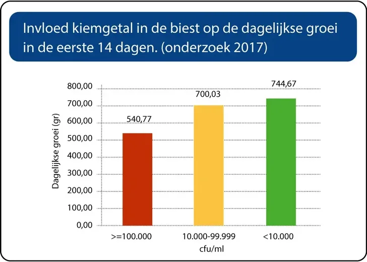 tabel-invloed-op-biestkwaliteit-1