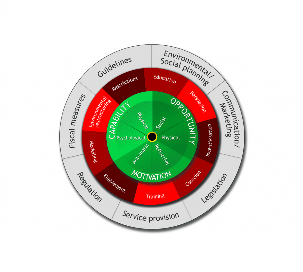 The behaviour change wheel