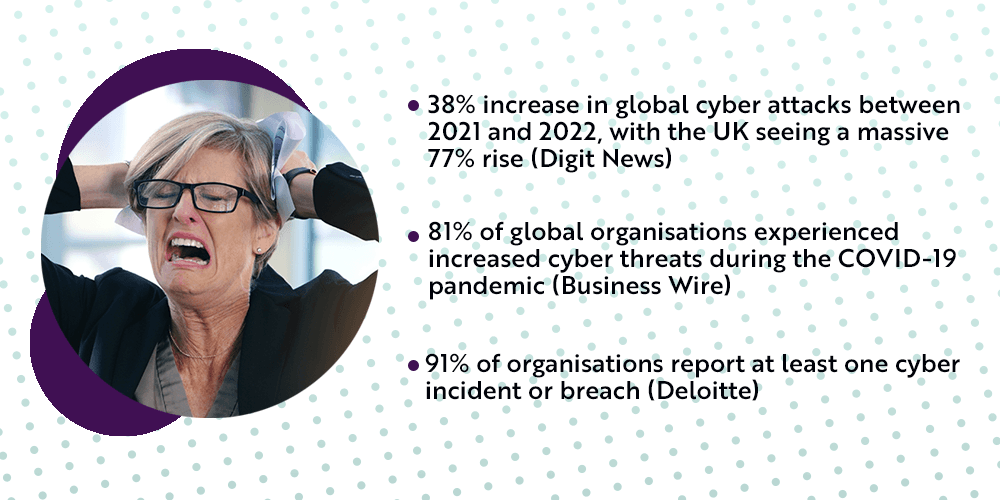 Cyber security statistics 2023: Why CEOs need to take cyber security seriously