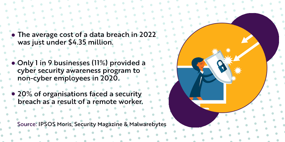 Important statistics on the cyber security landscape in 2023