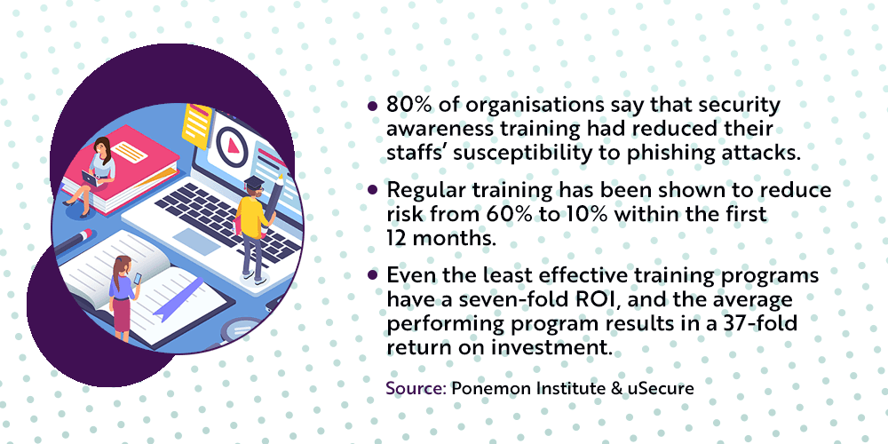 Important statistics on the effectiveness and ROI organisations get from cyber security training and awareness initiatives