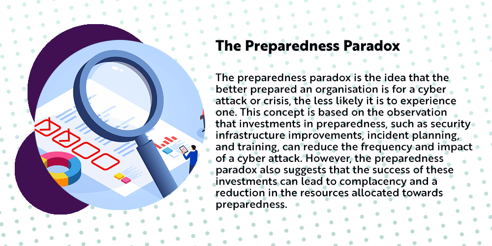 The Preparedness Paradox
