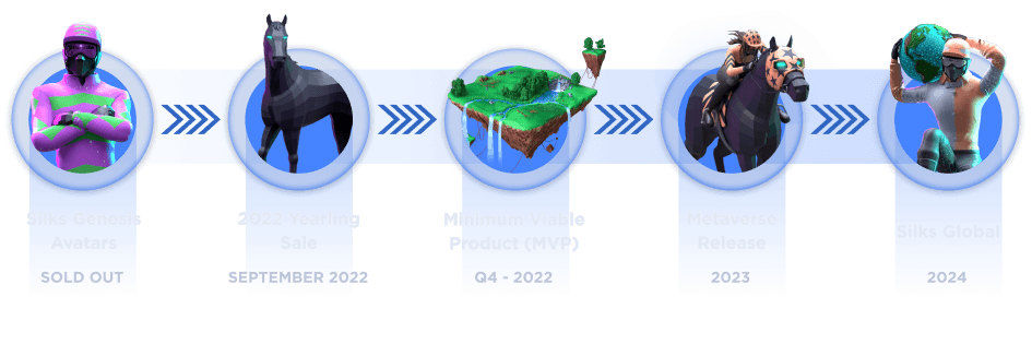 Roadmap