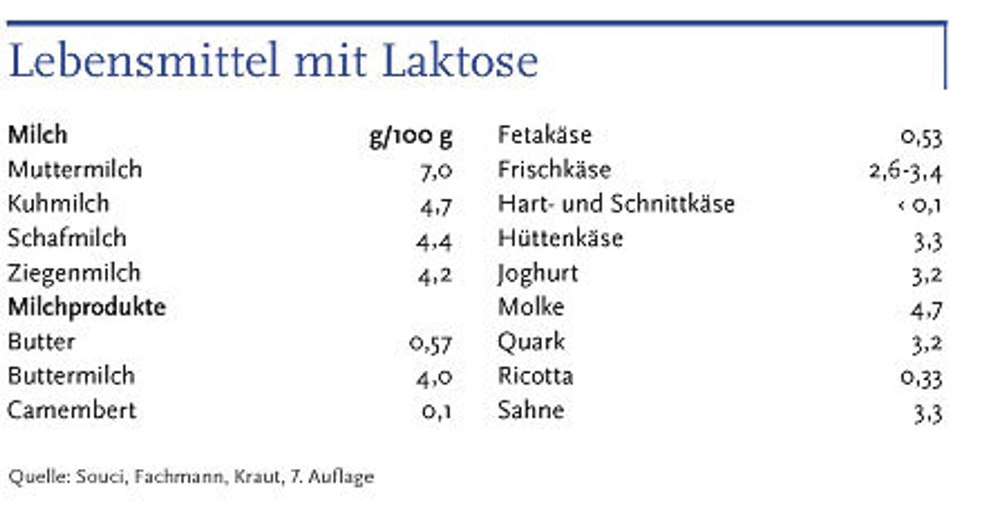Laktoseintoleranz Infos Leckere Alternativen Schrot Korn Laktoseintoleranz Infos Leckere Alternativen Schrot Korn