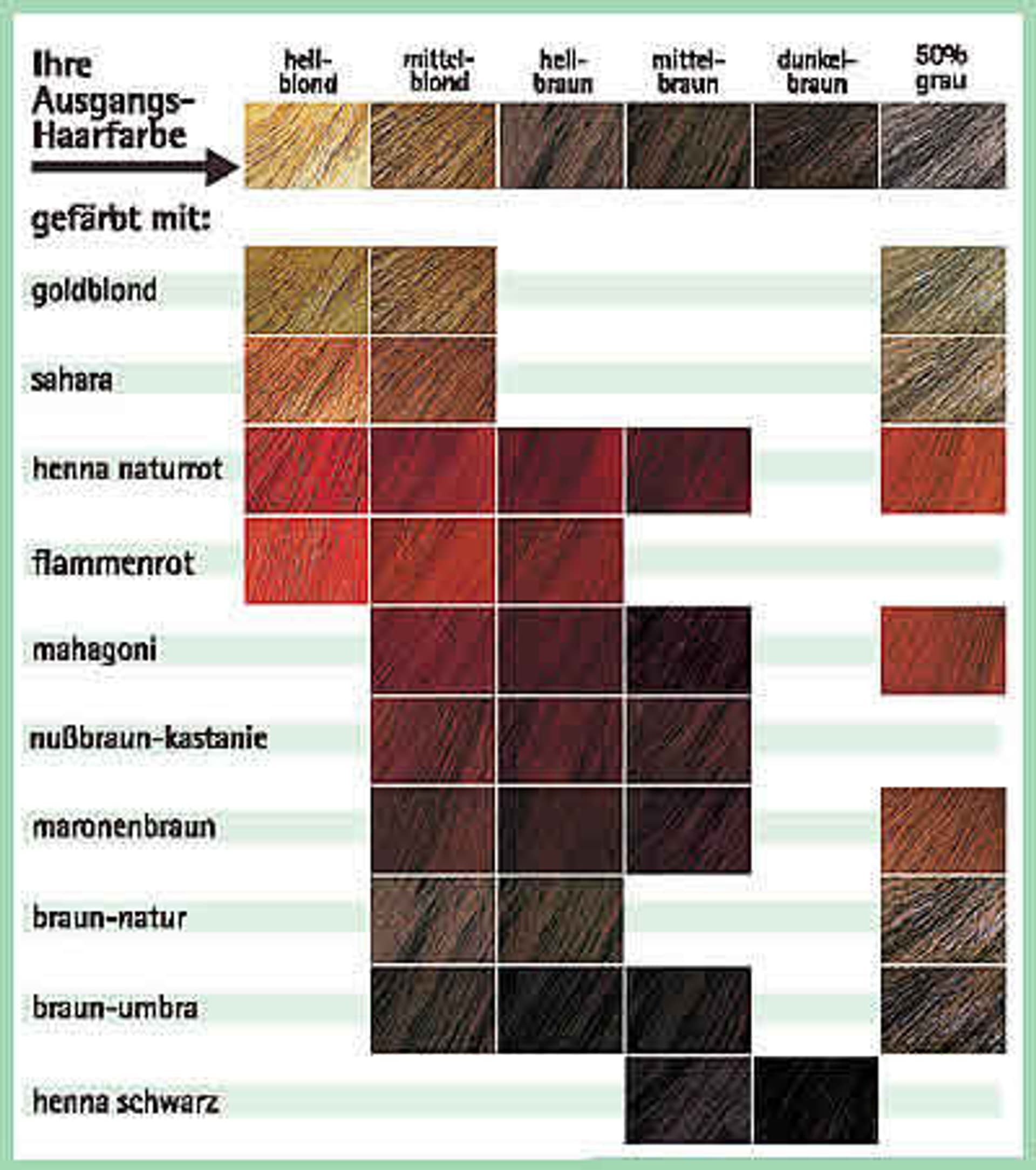 Henna Statt Krebs Schrot Korn