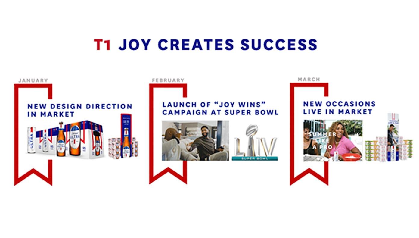 Michelob Ultra contentproduction 696x395 image 03 2x