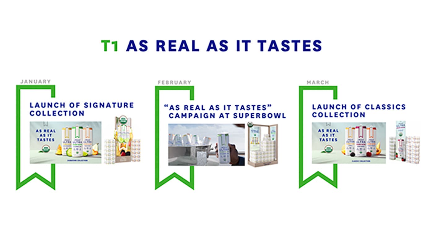 Michelob Ultra contentproduction 696x395 image 15 2x