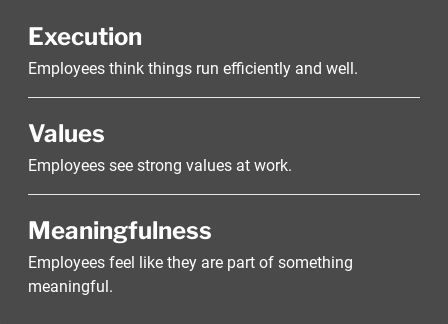 Organizational Strengths of Sparks