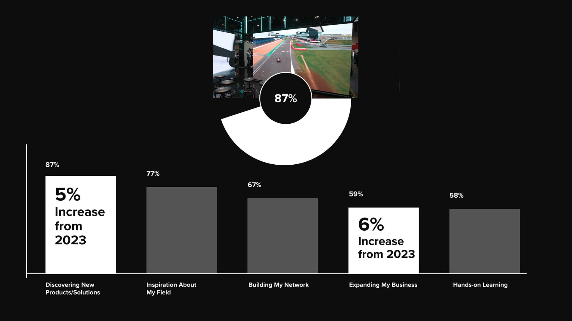 In Person Product Discovery Reigns Supreme