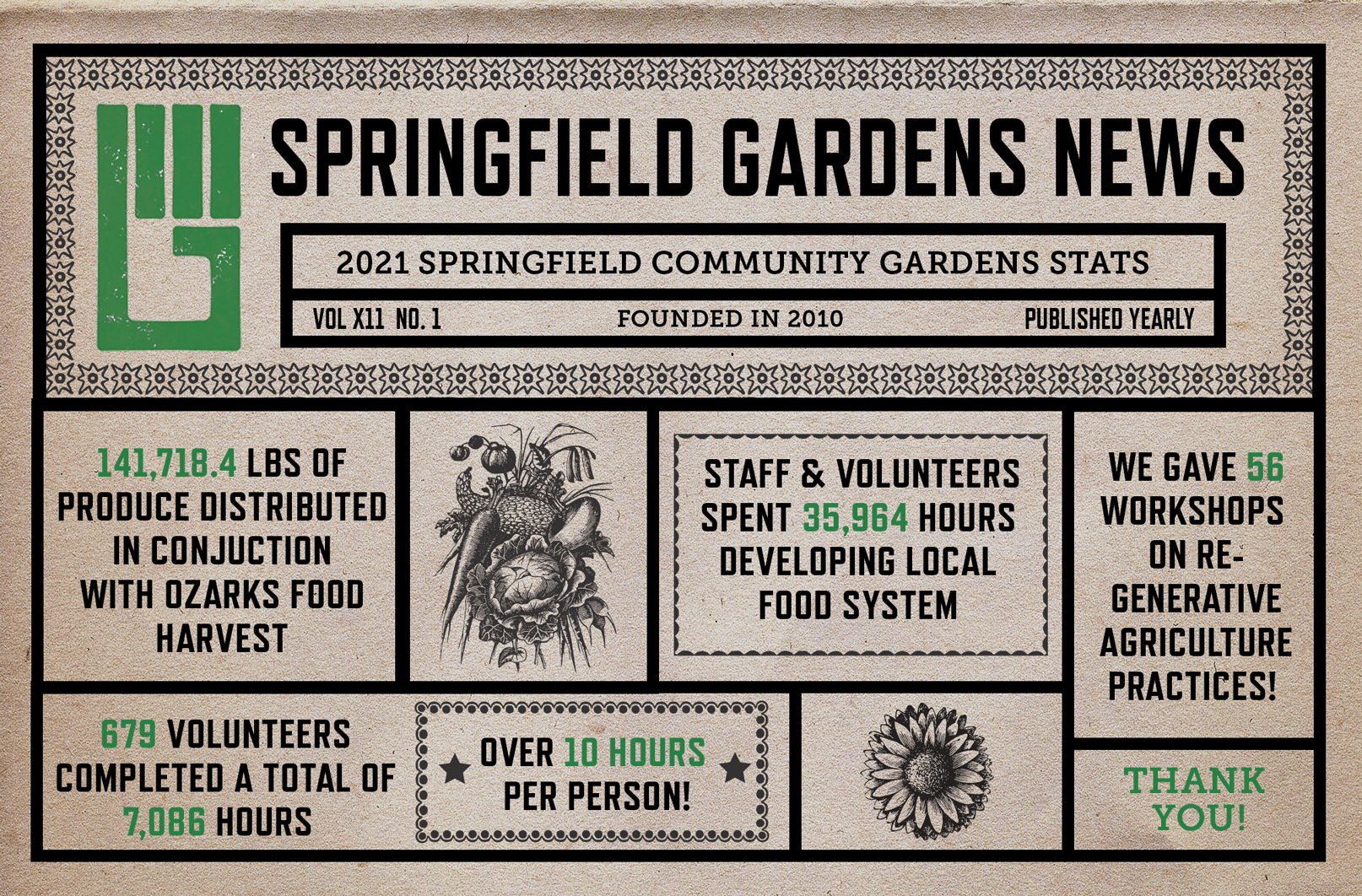 SCG News