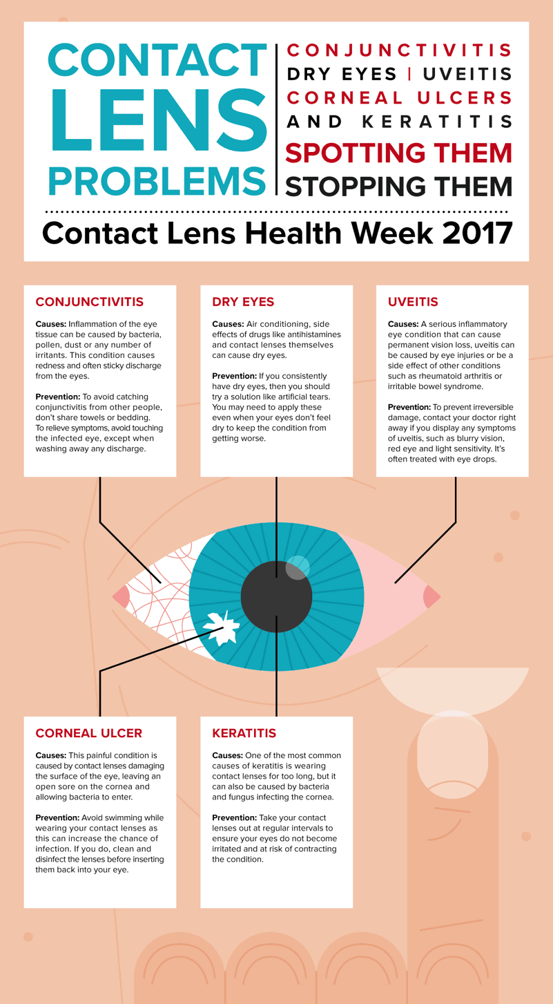 Contact Lenshealth
