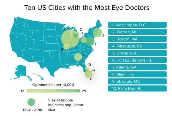 US cities with most eye doctors