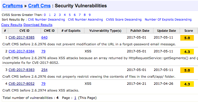 Craft Security Vulnerabilities
