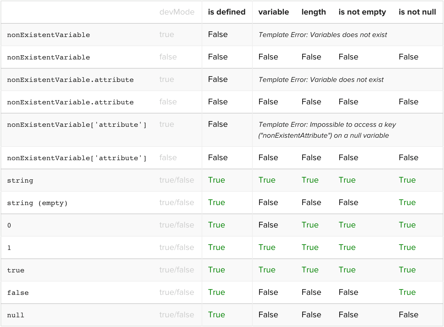 Twig Existence Checks