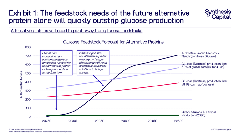 22 MAY23 Glucose Insights Overview Page 1