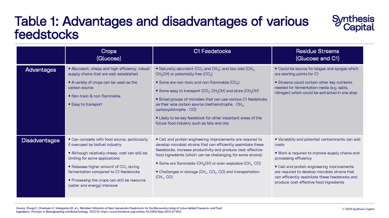 22 MAY23 Glucose Insights Overview Table 1