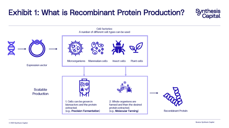Exhibit 1 Molecular Farming
