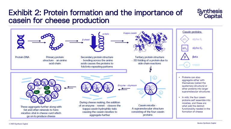 Exhibit 2 Molecular Farming