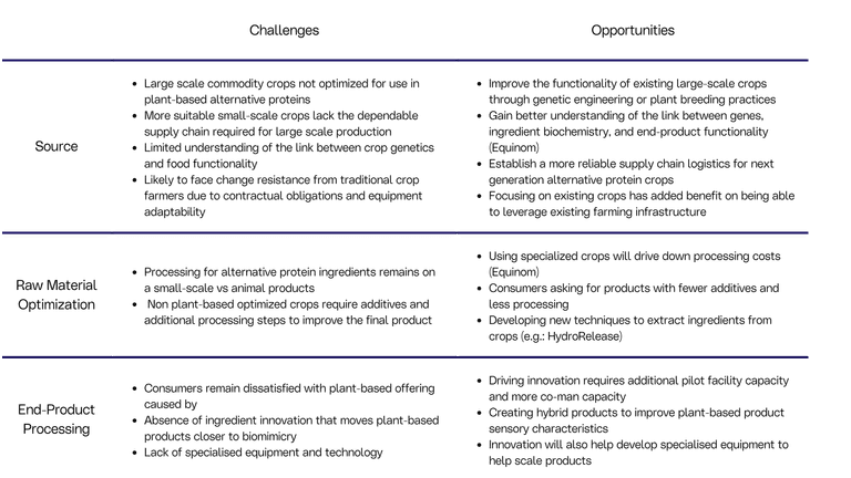 PB Summary Table