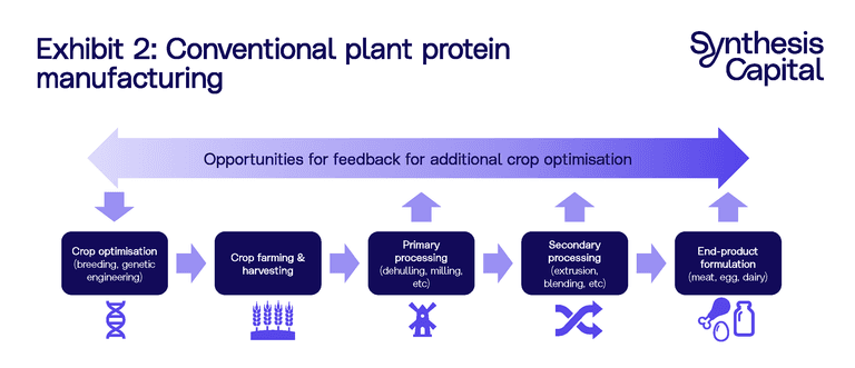 Plant based inputs Page 2