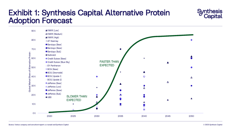 Synthesis Capital Adoption Pathway Diagrams Page 01