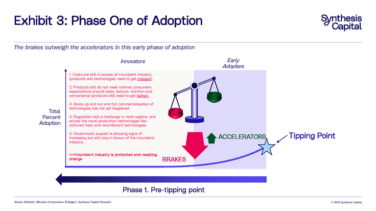 Synthesis Capital Adoption Pathway Diagrams Page 03