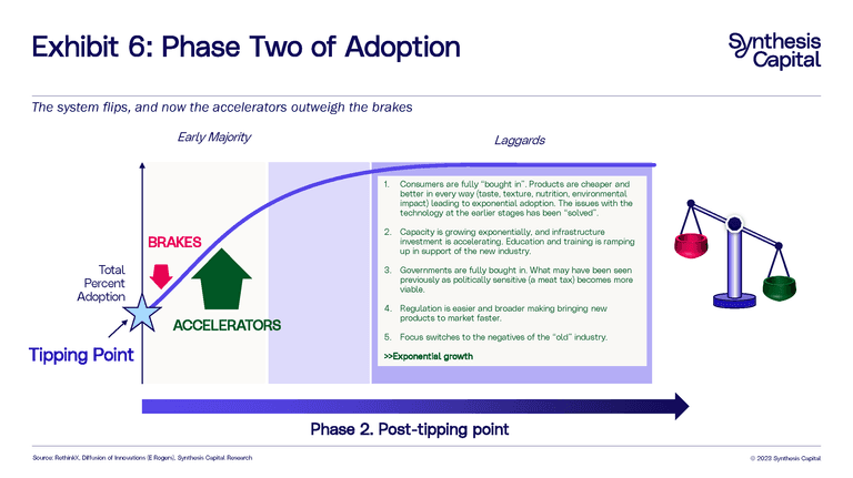 Synthesis Capital Adoption Pathway Diagrams Page 06