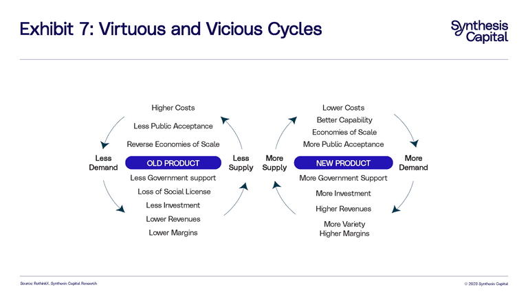 Synthesis Capital Adoption Pathway Diagrams Page 07