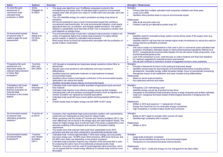 Table 1 What will an LCA look like in the future Page 1