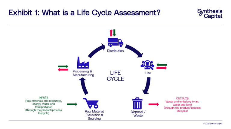 What will a future LCA look like July 2023 pdf Page 1