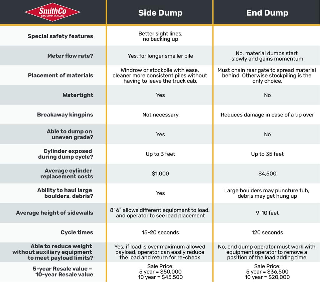 Smithco sidedump chart v0 2