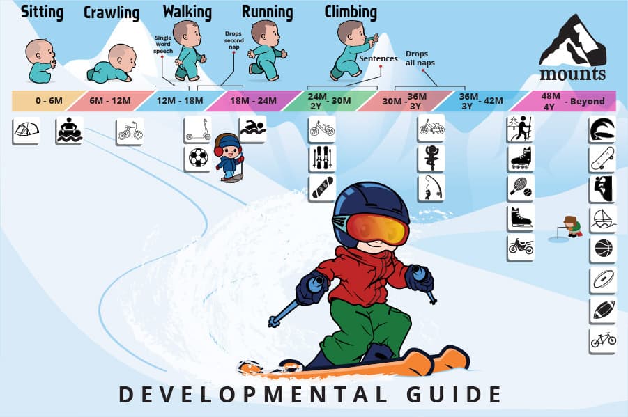 Mounts development guide - a guide for children in the outdoors