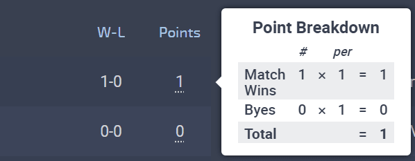 LeagueSpot Point Breakdown